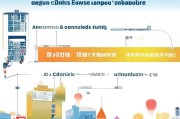 深圳创业补贴申请全攻略，从条件到流程，助你轻松拿到政策红利