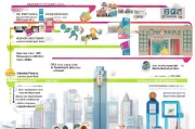 香港永居申请全攻略，从准备到获批的详细流程